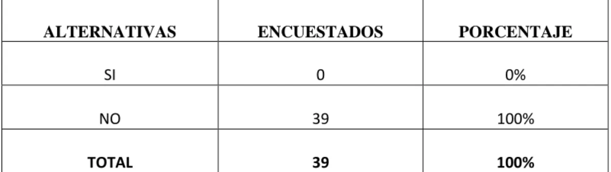 TABLA N° 3 Evaluación de Desempeño 