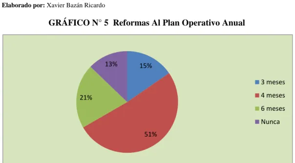 TABLA N° 5 Reformas al Plan Operativo Anual 