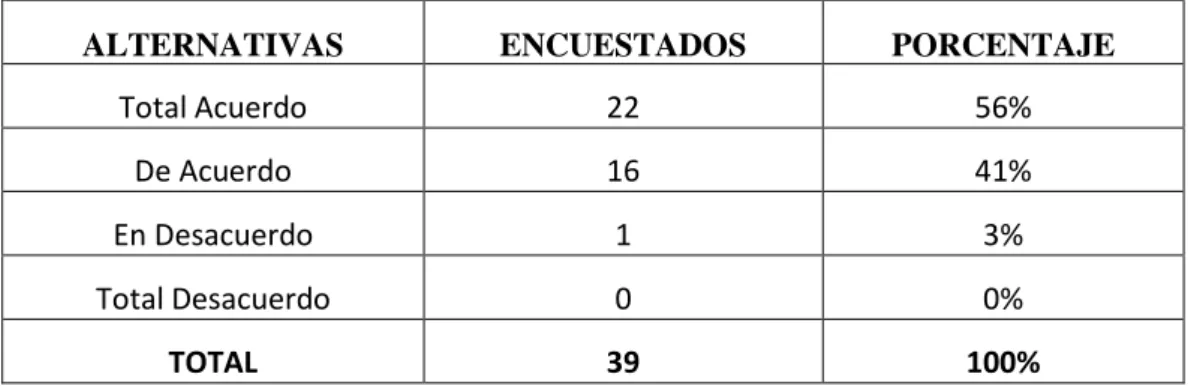 TABLA N° 9 Creación de un mapa de riesgo 