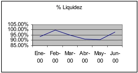 Cuadro No. 1 Evolución de la Composición por Plazo.