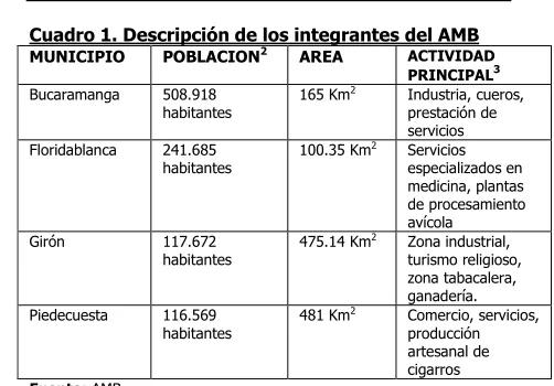 Cuadro 1. Descripción de los integrantes del AMB POBLACION2 