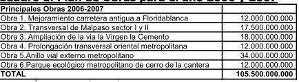 Cuadro 1. Plan de Obras para el año 2006 y 2007 