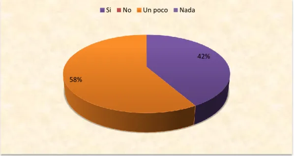 Gráfico Nº 1.  Concepto de aprendizaje cooperativo. 
