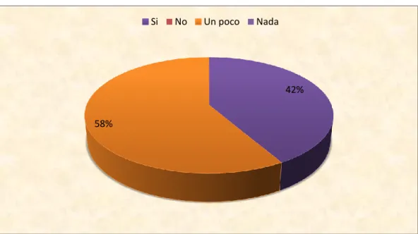 Gráfico N° 1. Técnicas. 