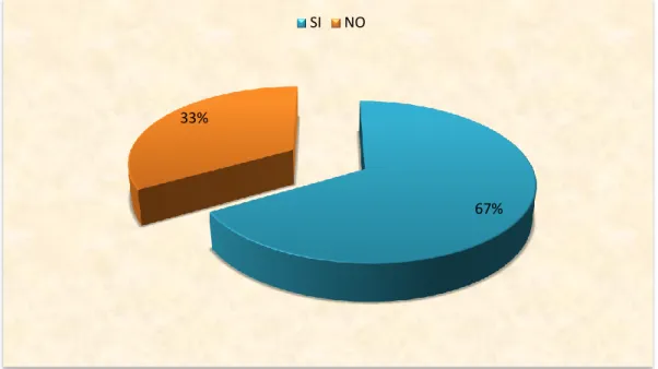 Gráfico N° 2. Trabajo en equipo.  