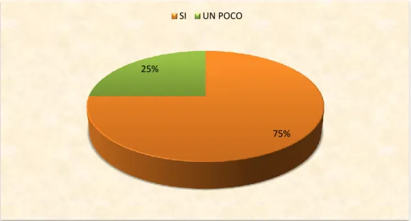 Gráfico N° 3. Trabajo en equipo – rendimiento.  