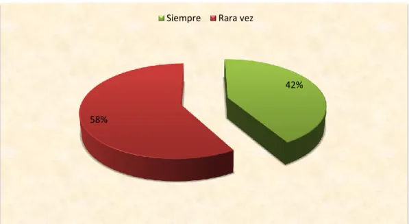 Gráfico N° 5. Recurso necesario.  
