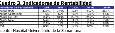 Cuadro 3. Indicadores de Rentabilidad 