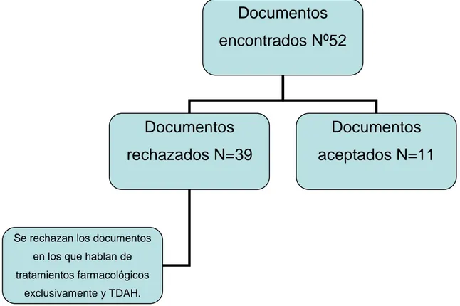 Figura 1. Diagrama de flujo de la búsqueda bibliográfica 