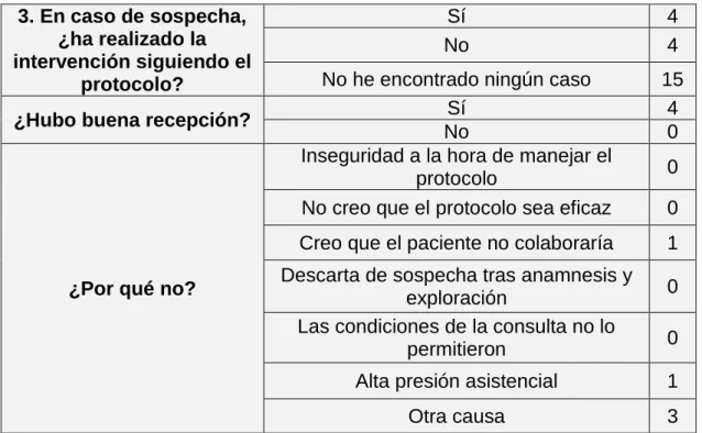 Tabla 4. Respuestas de la pregunta 4 