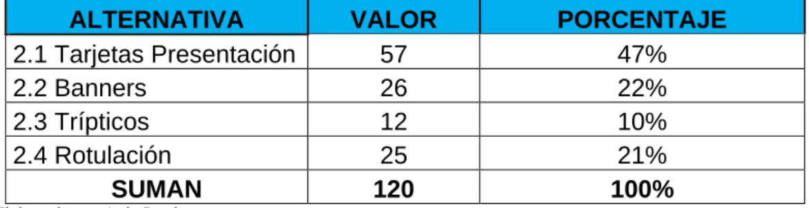 GRÁFICO N° 2 
