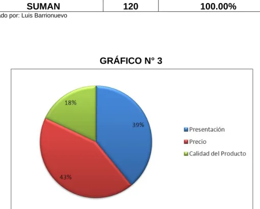 GRÁFICO N° 3 