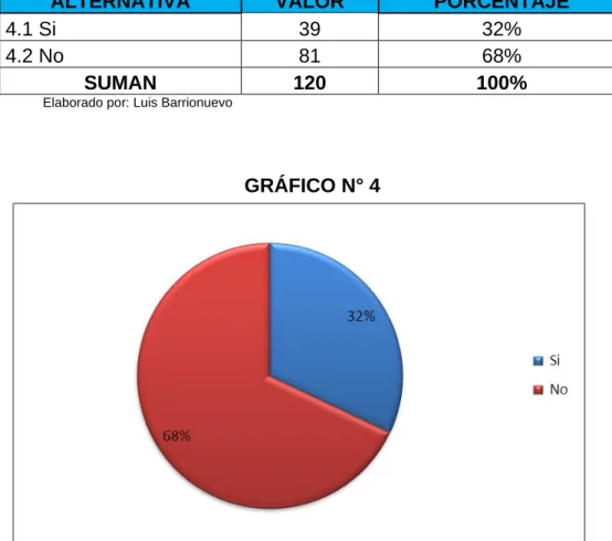 GRÁFICO N° 4 