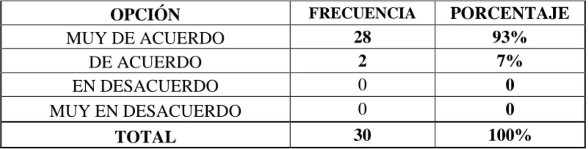 Tabla 12.- Requisitos para ser un bombero 