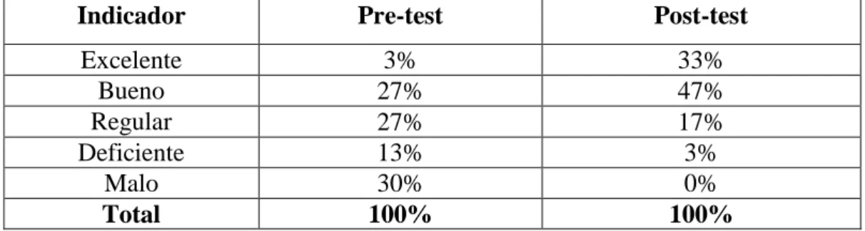 Gráfico 11.- Test de escalón de Harvard 