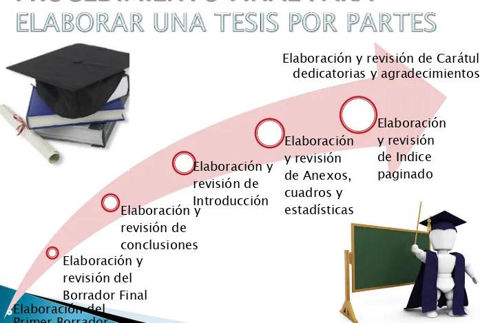 cuadros y estadísticas 