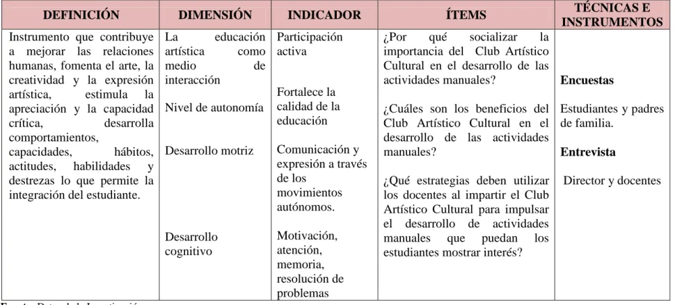 Cuadro Nº 2:  Variable independiente 