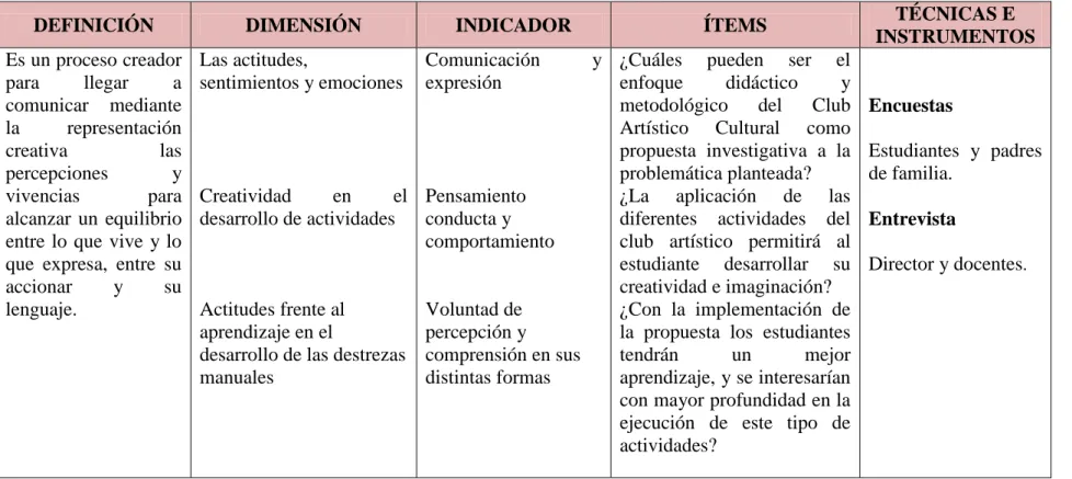 Cuadro Nº 3. Variable dependiente  