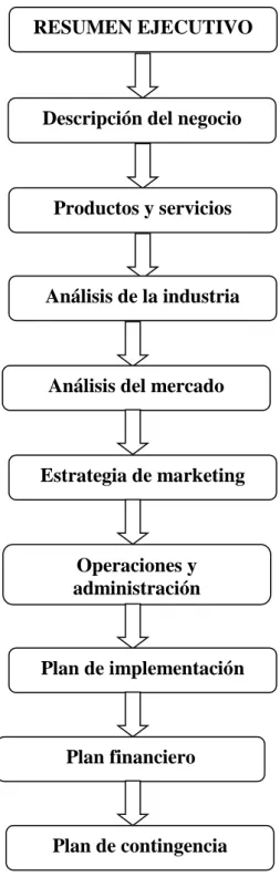 FIGURA 3Modelo de Plan de Negocios de Greg Balanko- Dickson 