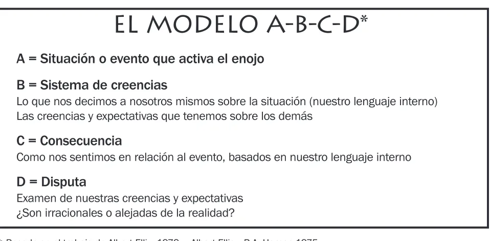 Cuadro gráfico 6. El Modelo A-B-C-D