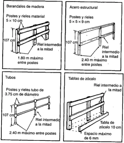 Figura 7·1(Fuente: NIOSH).