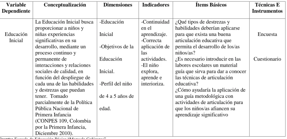 Cuadro Nº 3. Variable dependiente  Variable 