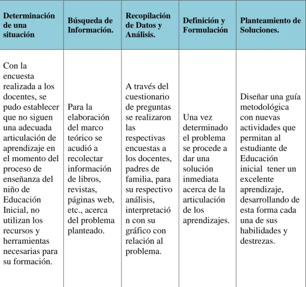 Cuadro Nº 5. Plan de procesamiento de la información 