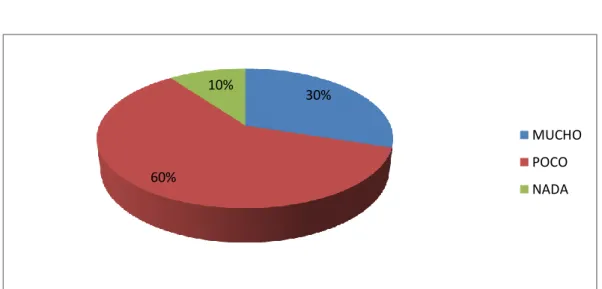 Gráfico N° 1. Concepto de Articulación de los aprendizajes. 