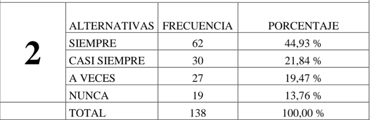 TABLA 2 Comercialización del buche de pescado 