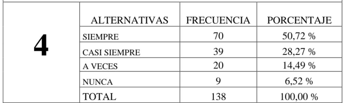 TABLA 4 Implementación de centro de acopio de buche de pescado 