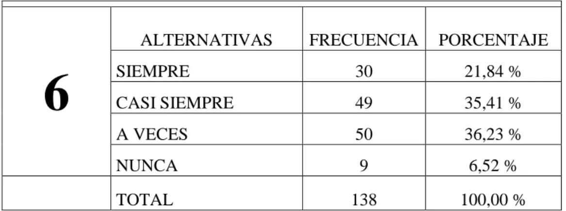 TABLA 6 Inversión para centro de acopio de buche de pescado 