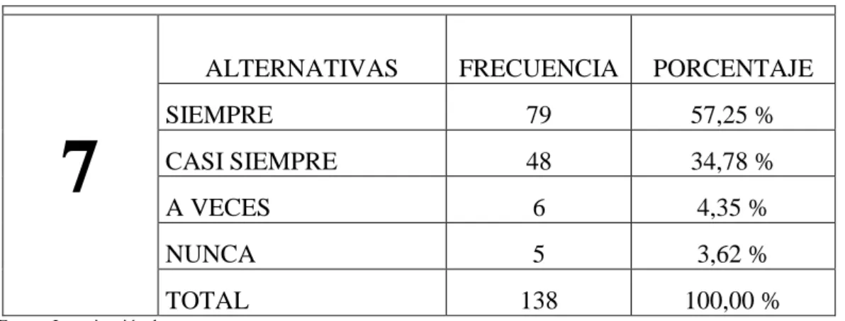 TABLA 7 Implementación de centro de acopio de buche de pescado 