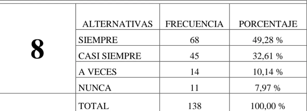 TABLA 8 Existirán fuentes de trabajos 