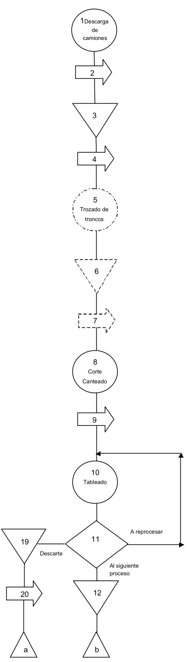TableadoA reprocesar