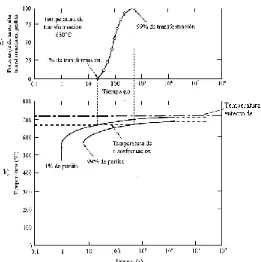 Figura 3. Microestructura de la perlita formada a distintas temperaturas de tratamiento t érmico isotérmicos