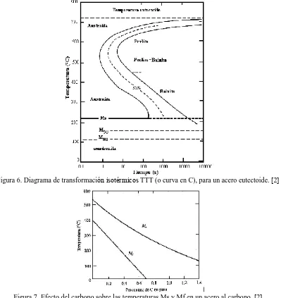 Figura 7. Efecto del carbono sobre las temperaturas Ms y Mf en un acero al carbono.  2 
