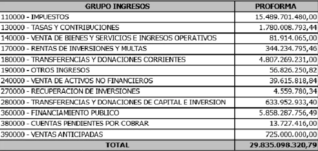 Tabla 1. Ingresos 2016 Presupuesto General del Estado 2016