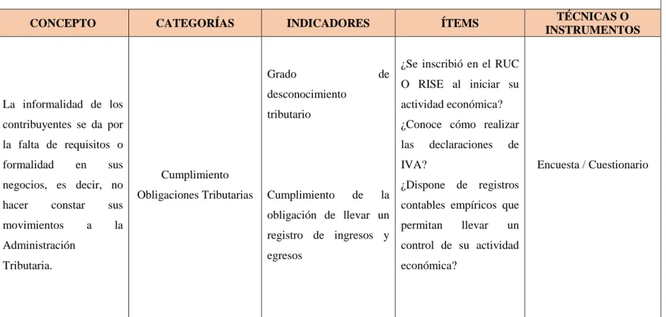 Tabla 7. Operacionalización de la Variable Independiente 