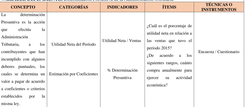 Tabla 8. Operacionalización de la Variable Dependiente 