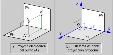 fig.65.\ La doble proyección ortogonal (proyección diédrica). 