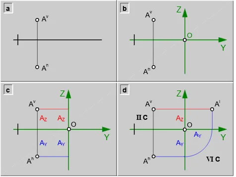 fig.79.\ Obtención de las proyecciones laterales a partir de la doble proyección ortogonal\ ejemplo