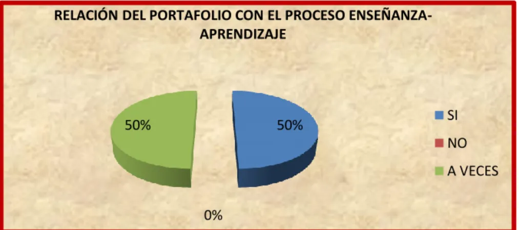 Gráfico 7.- Metodología. 