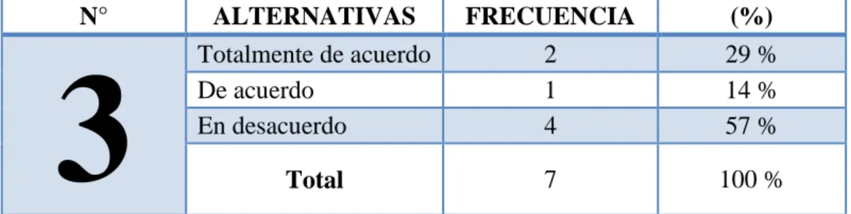 GRÁFICO 3 Condiciones de las instalaciones de la escuela. 