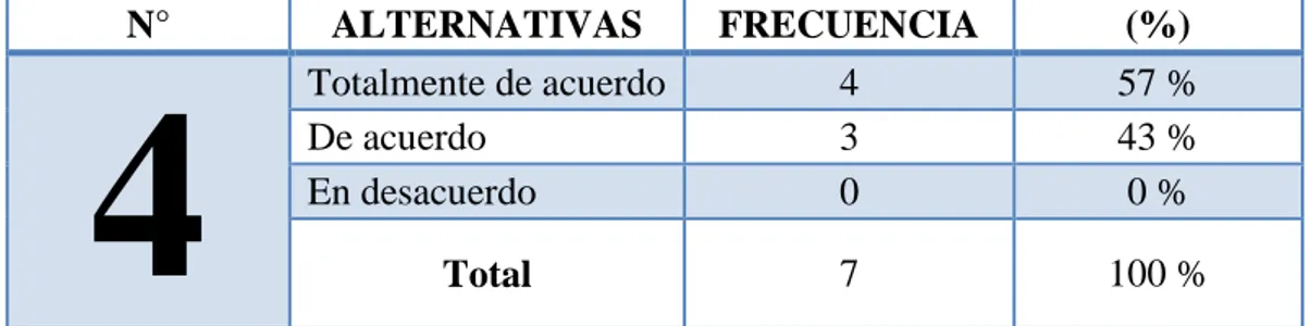 CUADRO 11 Los recursos para desarrollar los juegos deportivos. 