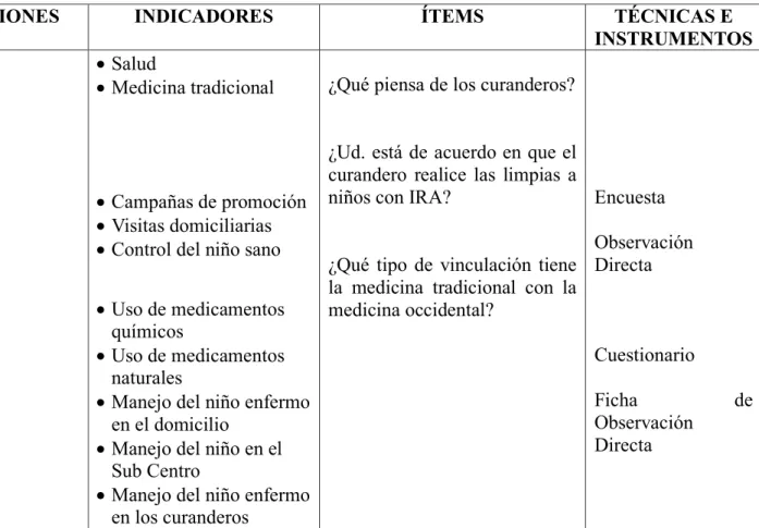 Tabla N° 4: Operacionalización Variable Dependiente  Elaborado por: Andrés Lasluisa 