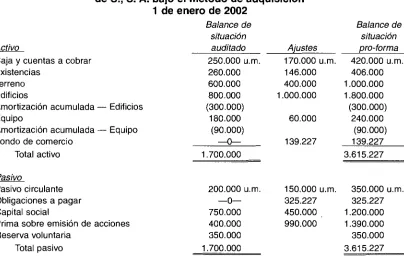 Cuadro 1-4 Com~aiiia M.. S. A. 