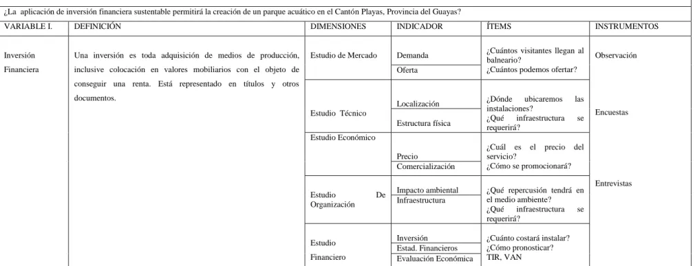 TABLA 1     Inversión financiera 