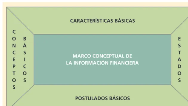 Contabilidad Financiera 5ta Guajardo