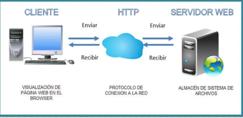Figura 4: Arquitectura de la Solución 