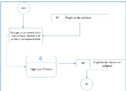 Figura 11: Diagrama Proceso Plan de Clases 